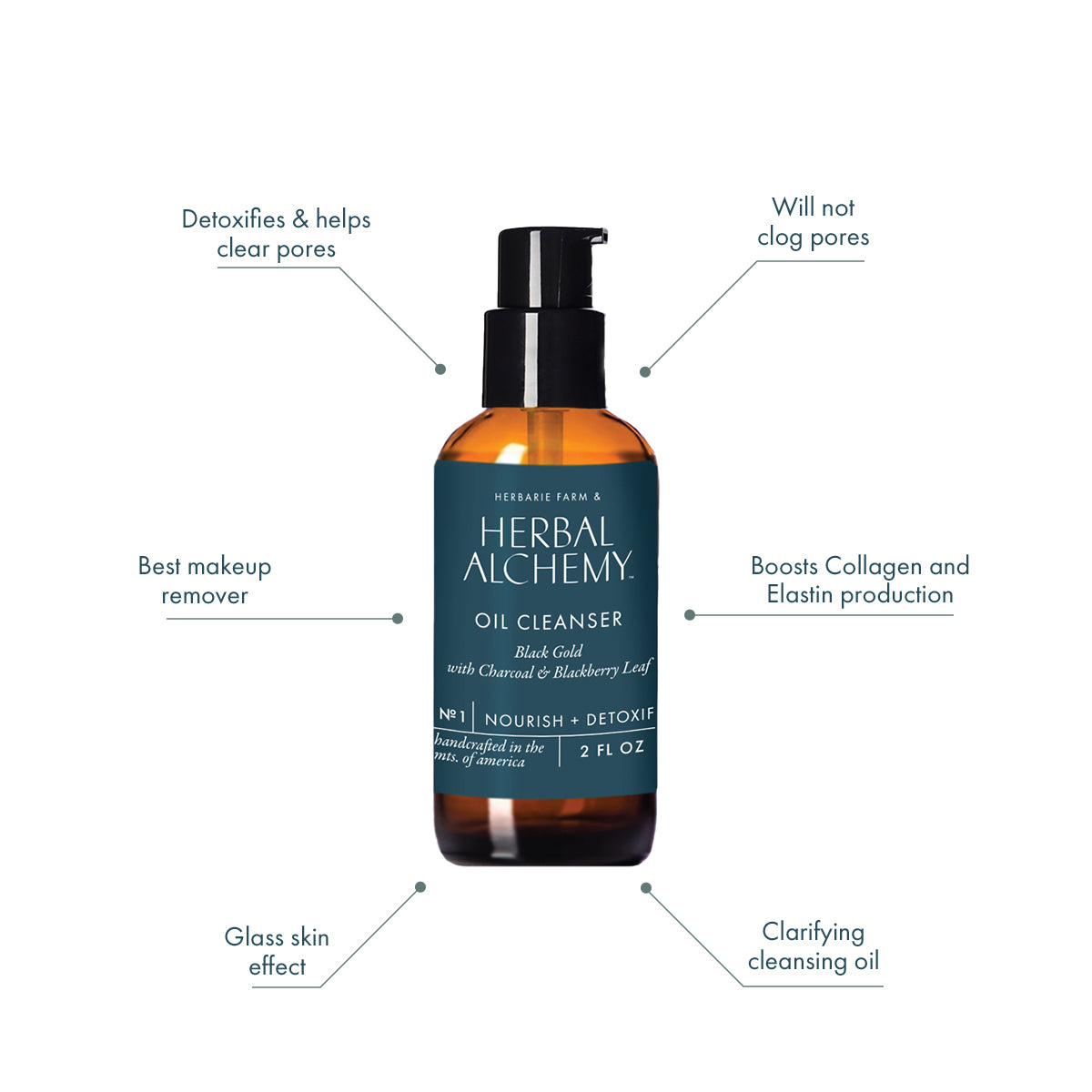 Detoxifying Cleansing Oil - Black Gold